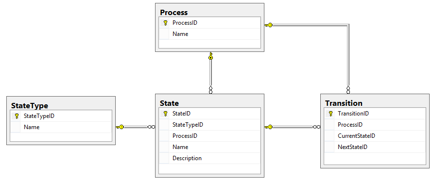 workflow database workflow database design exle 28 images workflow workflow database workflow database design exle 28 images workflow