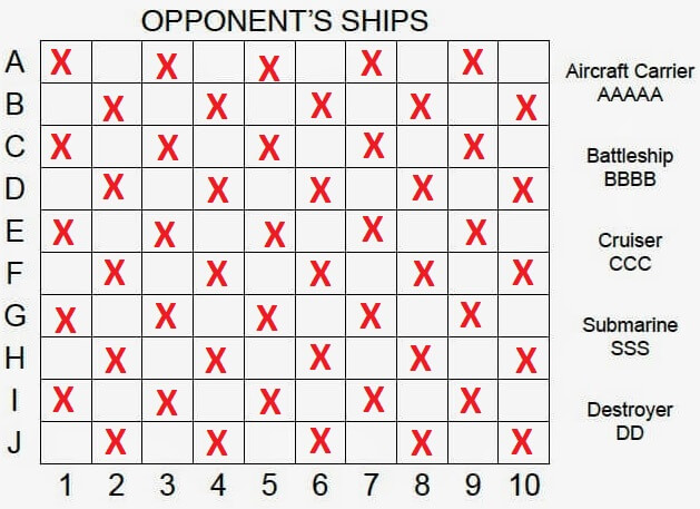 Modeling Battleship In C Game Components